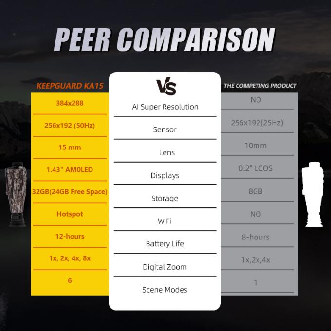 接続し 4000mAhのバッテリー容量を持つこの熱画像モノキュラで冒険を記録してください 3