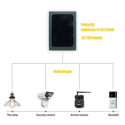 KS26 12W 太陽光パネル 補給電源 ABS25 防火素材 IP67 防水 多面接接続